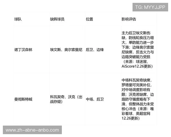英超球员当前状态评估及体育竞技潜力分析