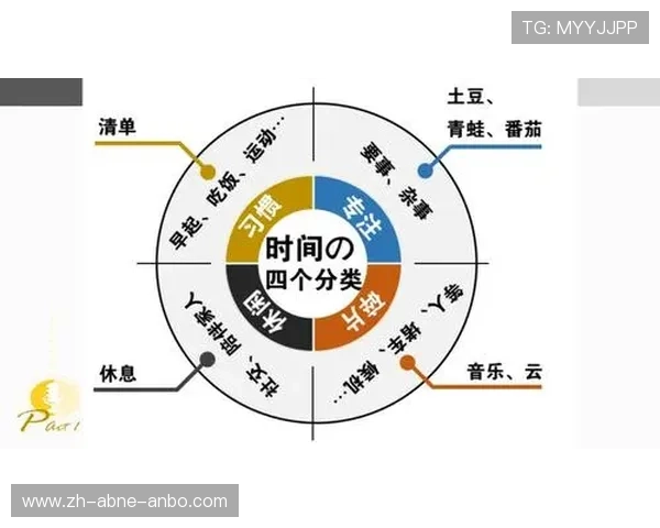 高效棒球训练的时间管理技巧