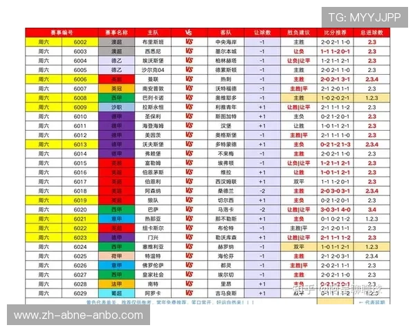 英超球队实力分档分析与未来预测